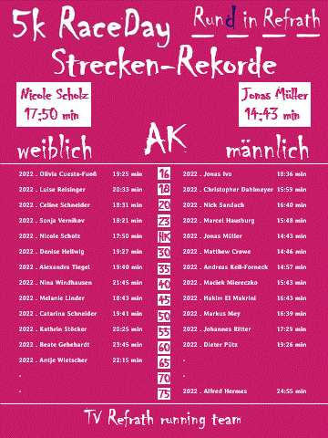 Streckenrekorde 5 K Raceday